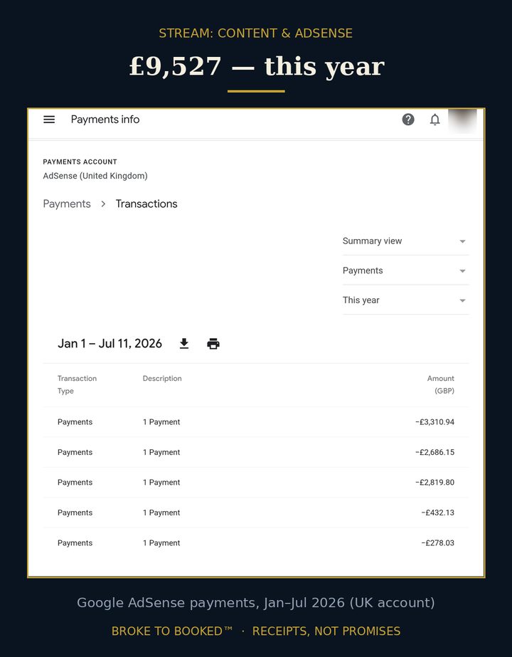 Google AdSense payments, Jan to Jul 2026