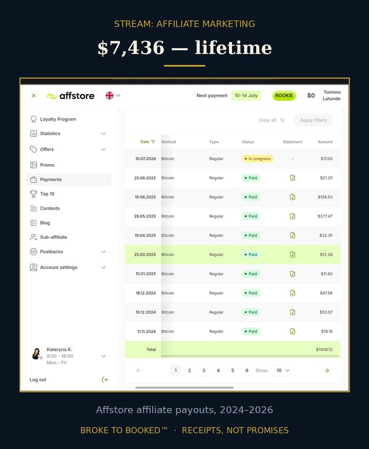 Affiliate payouts, 2024 to 2026